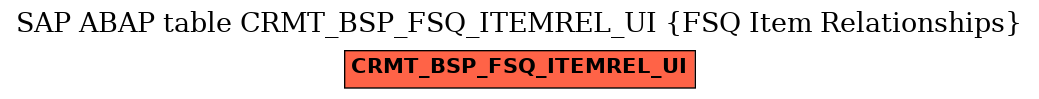 E-R Diagram for table CRMT_BSP_FSQ_ITEMREL_UI (FSQ Item Relationships)