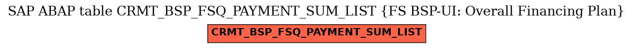 E-R Diagram for table CRMT_BSP_FSQ_PAYMENT_SUM_LIST (FS BSP-UI: Overall Financing Plan)