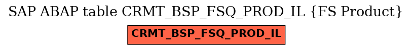 E-R Diagram for table CRMT_BSP_FSQ_PROD_IL (FS Product)