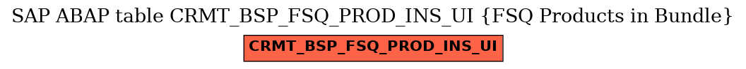 E-R Diagram for table CRMT_BSP_FSQ_PROD_INS_UI (FSQ Products in Bundle)