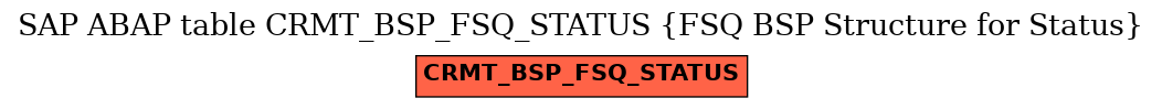 E-R Diagram for table CRMT_BSP_FSQ_STATUS (FSQ BSP Structure for Status)