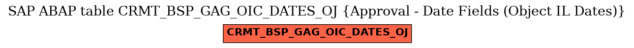 E-R Diagram for table CRMT_BSP_GAG_OIC_DATES_OJ (Approval - Date Fields (Object IL Dates))