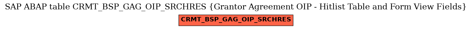 E-R Diagram for table CRMT_BSP_GAG_OIP_SRCHRES (Grantor Agreement OIP - Hitlist Table and Form View Fields)