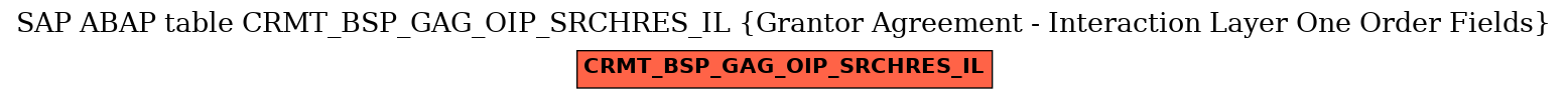 E-R Diagram for table CRMT_BSP_GAG_OIP_SRCHRES_IL (Grantor Agreement - Interaction Layer One Order Fields)