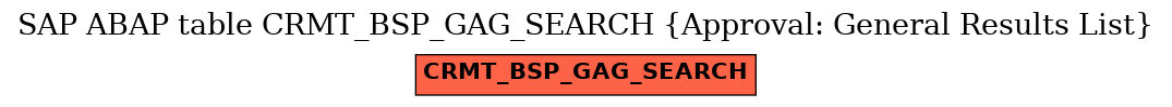 E-R Diagram for table CRMT_BSP_GAG_SEARCH (Approval: General Results List)