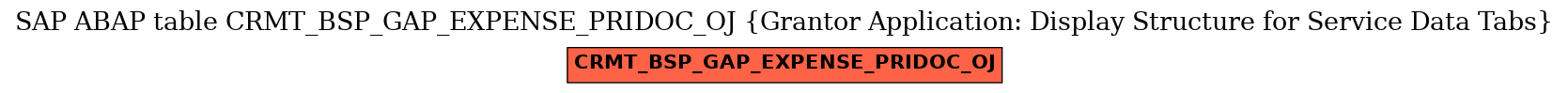 E-R Diagram for table CRMT_BSP_GAP_EXPENSE_PRIDOC_OJ (Grantor Application: Display Structure for Service Data Tabs)