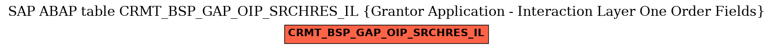 E-R Diagram for table CRMT_BSP_GAP_OIP_SRCHRES_IL (Grantor Application - Interaction Layer One Order Fields)