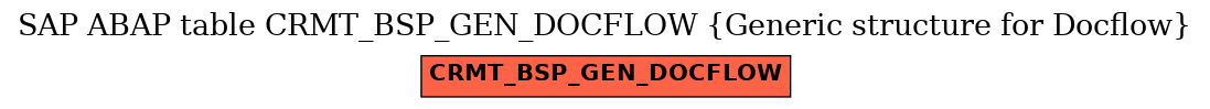 E-R Diagram for table CRMT_BSP_GEN_DOCFLOW (Generic structure for Docflow)