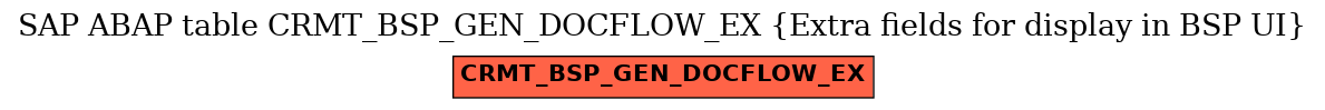E-R Diagram for table CRMT_BSP_GEN_DOCFLOW_EX (Extra fields for display in BSP UI)