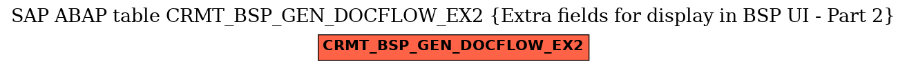 E-R Diagram for table CRMT_BSP_GEN_DOCFLOW_EX2 (Extra fields for display in BSP UI - Part 2)