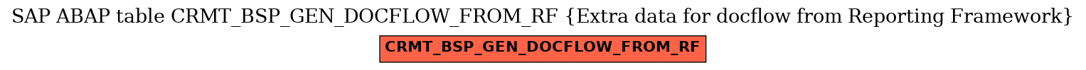 E-R Diagram for table CRMT_BSP_GEN_DOCFLOW_FROM_RF (Extra data for docflow from Reporting Framework)