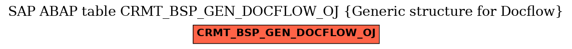 E-R Diagram for table CRMT_BSP_GEN_DOCFLOW_OJ (Generic structure for Docflow)