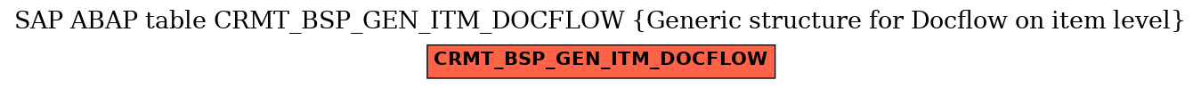 E-R Diagram for table CRMT_BSP_GEN_ITM_DOCFLOW (Generic structure for Docflow on item level)