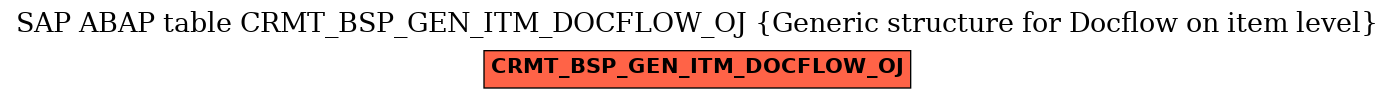E-R Diagram for table CRMT_BSP_GEN_ITM_DOCFLOW_OJ (Generic structure for Docflow on item level)