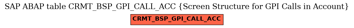 E-R Diagram for table CRMT_BSP_GPI_CALL_ACC (Screen Structure for GPI Calls in Account)
