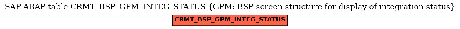 E-R Diagram for table CRMT_BSP_GPM_INTEG_STATUS (GPM: BSP screen structure for display of integration status)