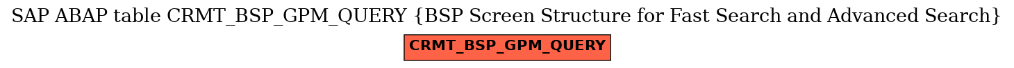 E-R Diagram for table CRMT_BSP_GPM_QUERY (BSP Screen Structure for Fast Search and Advanced Search)