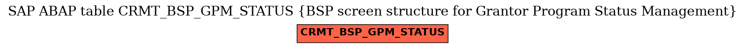 E-R Diagram for table CRMT_BSP_GPM_STATUS (BSP screen structure for Grantor Program Status Management)