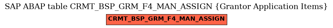 E-R Diagram for table CRMT_BSP_GRM_F4_MAN_ASSIGN (Grantor Application Items)