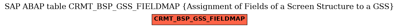 E-R Diagram for table CRMT_BSP_GSS_FIELDMAP (Assignment of Fields of a Screen Structure to a GSS)