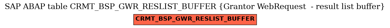 E-R Diagram for table CRMT_BSP_GWR_RESLIST_BUFFER (Grantor WebRequest  - result list buffer)