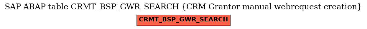 E-R Diagram for table CRMT_BSP_GWR_SEARCH (CRM Grantor manual webrequest creation)