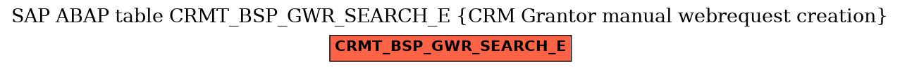 E-R Diagram for table CRMT_BSP_GWR_SEARCH_E (CRM Grantor manual webrequest creation)