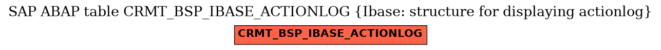 E-R Diagram for table CRMT_BSP_IBASE_ACTIONLOG (Ibase: structure for displaying actionlog)