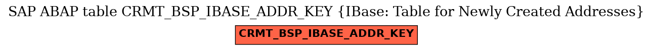 E-R Diagram for table CRMT_BSP_IBASE_ADDR_KEY (IBase: Table for Newly Created Addresses)