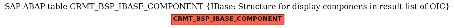 E-R Diagram for table CRMT_BSP_IBASE_COMPONENT (IBase: Structure for display componens in result list of OIC)