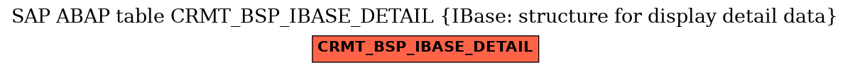 E-R Diagram for table CRMT_BSP_IBASE_DETAIL (IBase: structure for display detail data)