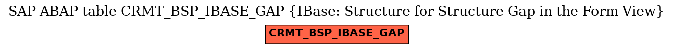 E-R Diagram for table CRMT_BSP_IBASE_GAP (IBase: Structure for Structure Gap in the Form View)