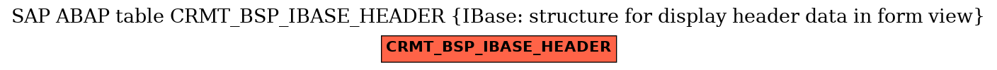 E-R Diagram for table CRMT_BSP_IBASE_HEADER (IBase: structure for display header data in form view)