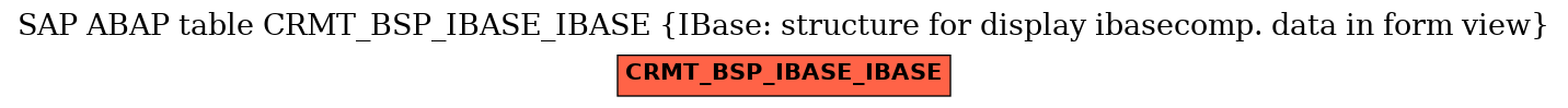 E-R Diagram for table CRMT_BSP_IBASE_IBASE (IBase: structure for display ibasecomp. data in form view)