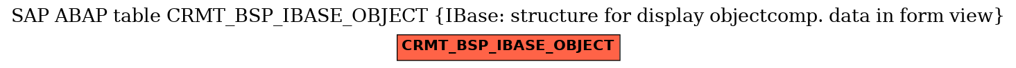 E-R Diagram for table CRMT_BSP_IBASE_OBJECT (IBase: structure for display objectcomp. data in form view)