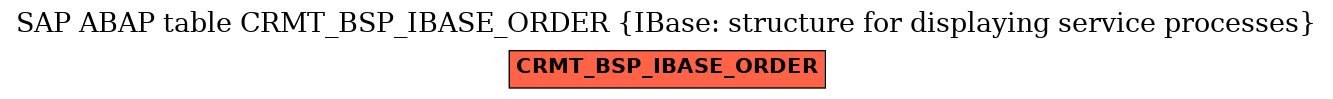 E-R Diagram for table CRMT_BSP_IBASE_ORDER (IBase: structure for displaying service processes)