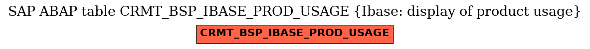 E-R Diagram for table CRMT_BSP_IBASE_PROD_USAGE (Ibase: display of product usage)