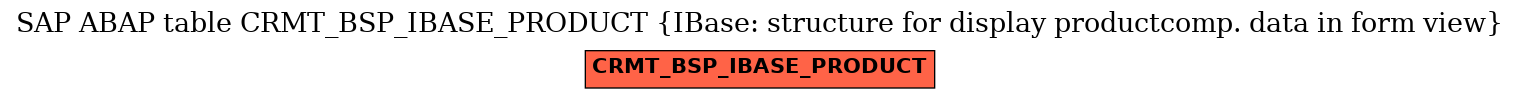 E-R Diagram for table CRMT_BSP_IBASE_PRODUCT (IBase: structure for display productcomp. data in form view)