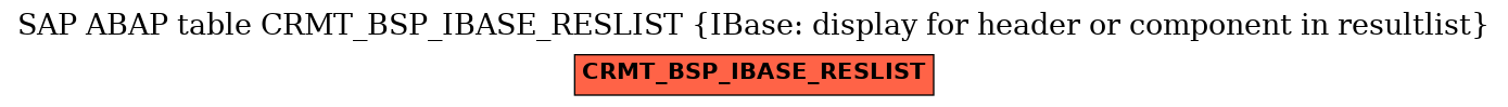 E-R Diagram for table CRMT_BSP_IBASE_RESLIST (IBase: display for header or component in resultlist)