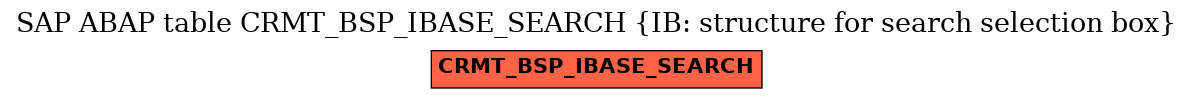 E-R Diagram for table CRMT_BSP_IBASE_SEARCH (IB: structure for search selection box)