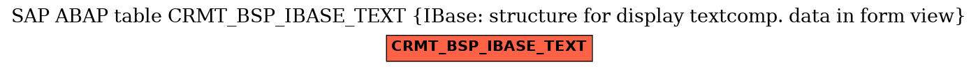 E-R Diagram for table CRMT_BSP_IBASE_TEXT (IBase: structure for display textcomp. data in form view)