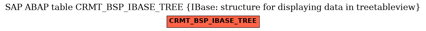 E-R Diagram for table CRMT_BSP_IBASE_TREE (IBase: structure for displaying data in treetableview)