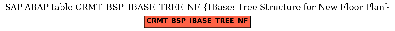 E-R Diagram for table CRMT_BSP_IBASE_TREE_NF (IBase: Tree Structure for New Floor Plan)