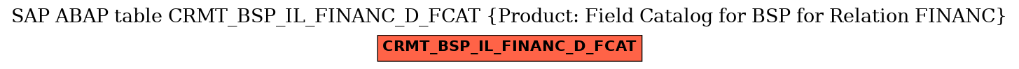 E-R Diagram for table CRMT_BSP_IL_FINANC_D_FCAT (Product: Field Catalog for BSP for Relation FINANC)