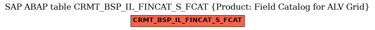 E-R Diagram for table CRMT_BSP_IL_FINCAT_S_FCAT (Product: Field Catalog for ALV Grid)