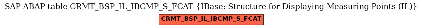 E-R Diagram for table CRMT_BSP_IL_IBCMP_S_FCAT (IBase: Structure for Displaying Measuring Points (IL))