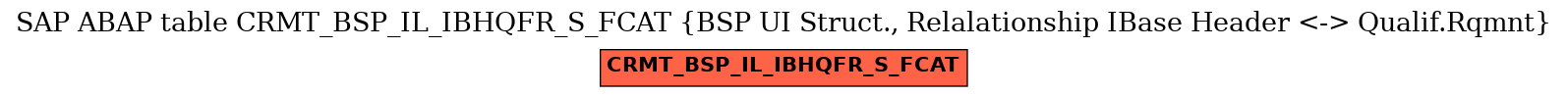 E-R Diagram for table CRMT_BSP_IL_IBHQFR_S_FCAT (BSP UI Struct., Relalationship IBase Header <-> Qualif.Rqmnt)