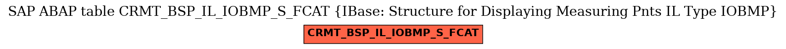 E-R Diagram for table CRMT_BSP_IL_IOBMP_S_FCAT (IBase: Structure for Displaying Measuring Pnts IL Type IOBMP)