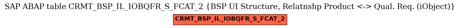 E-R Diagram for table CRMT_BSP_IL_IOBQFR_S_FCAT_2 (BSP UI Structure, Relatnshp Product <-> Qual. Req. (iObject))