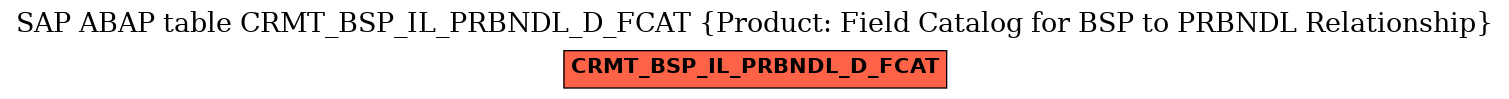 E-R Diagram for table CRMT_BSP_IL_PRBNDL_D_FCAT (Product: Field Catalog for BSP to PRBNDL Relationship)